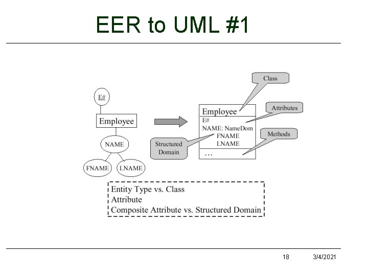 EER to UML #1 18 3/4/2021 EER to UML #1 18 3/4/2021