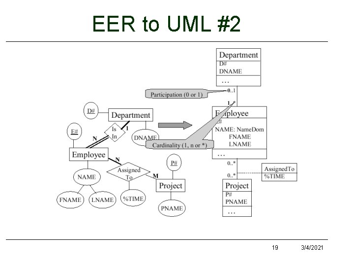 EER to UML #2 19 3/4/2021 EER to UML #2 19 3/4/2021