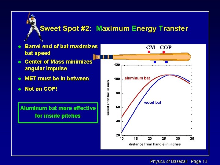 Sweet Spot #2: Maximum Energy Transfer l Barrel end of bat maximizes bat speed