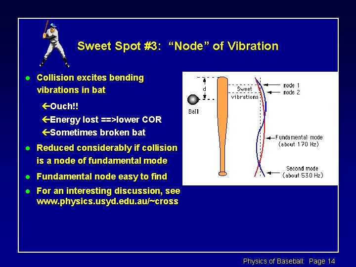 Sweet Spot #3: “Node” of Vibration l Collision excites bending vibrations in bat çOuch!!