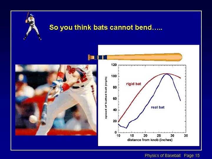 So you think bats cannot bend…. . Physics of Baseball: Page 15 