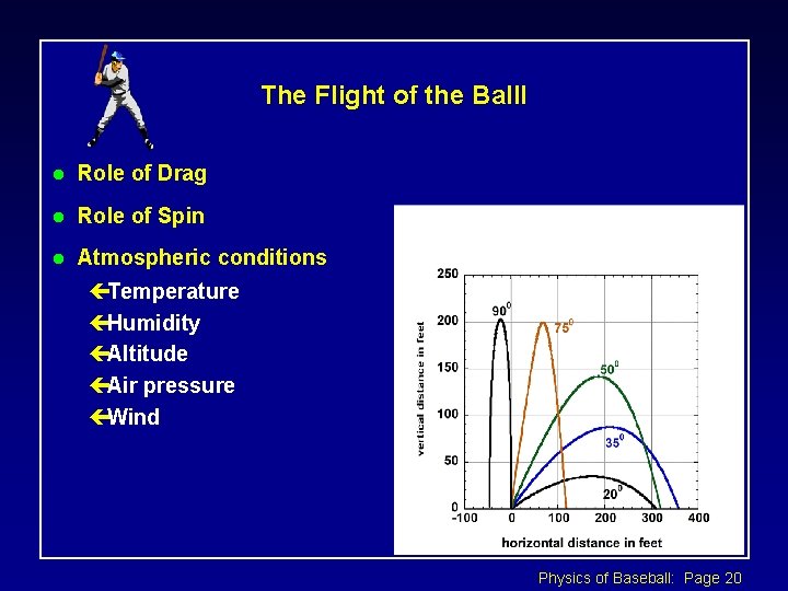The Flight of the Balll l Role of Drag l Role of Spin l
