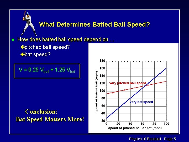 What Determines Batted Ball Speed? l How does batted ball speed depend on. .