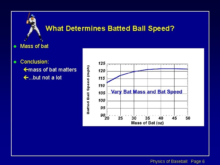 What Determines Batted Ball Speed? l Mass of bat l Conclusion: çmass of bat