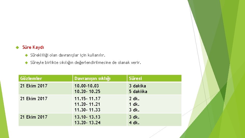  Süre Kaydı Sürekliliği olan davranışlar için kullanılır. Süreyle birlikte sıkılığın değerlendirilmesine de olanak