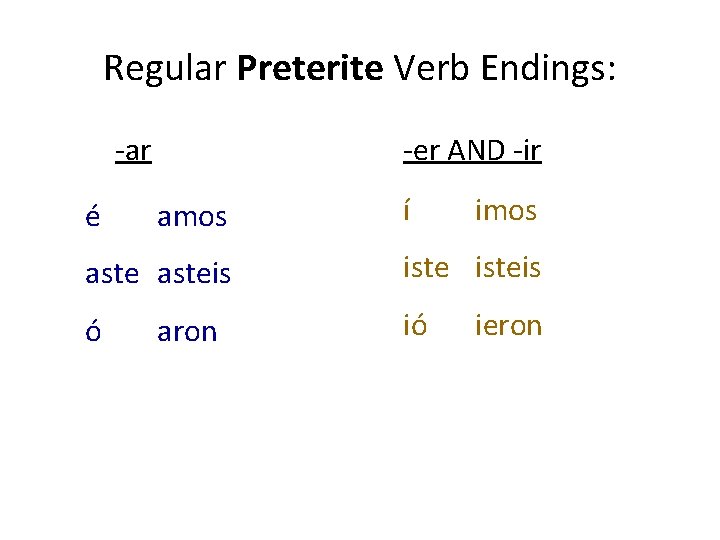 Regular Preterite Verb Endings: -ar é -er AND -ir amos í imos asteis isteis