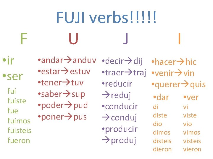 F • ir • ser FUJI verbs!!!!! U J • andar anduv • estar