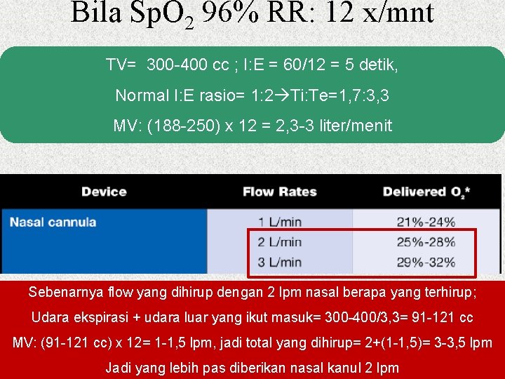 Bila Sp. O 2 96% RR: 12 x/mnt TV= 300 -400 cc ; I: