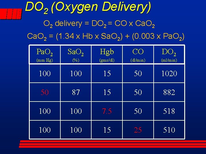DO 2 (Oxygen Delivery) O 2 delivery = DO 2 = CO x Ca.