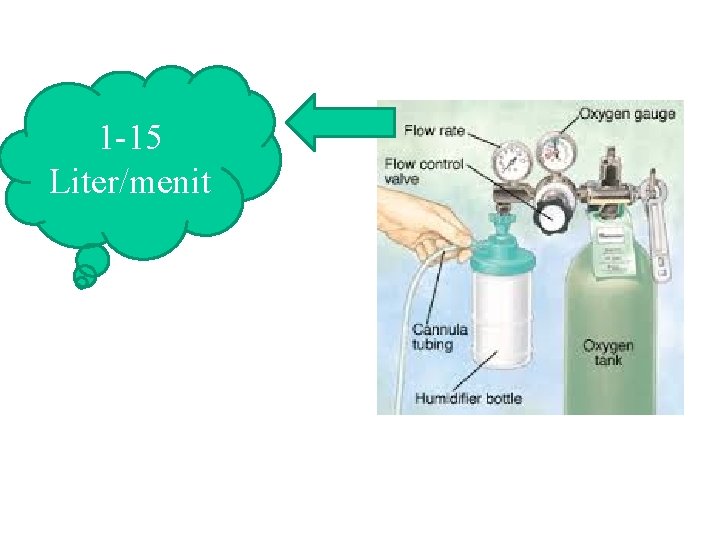 1 -15 Liter/menit 