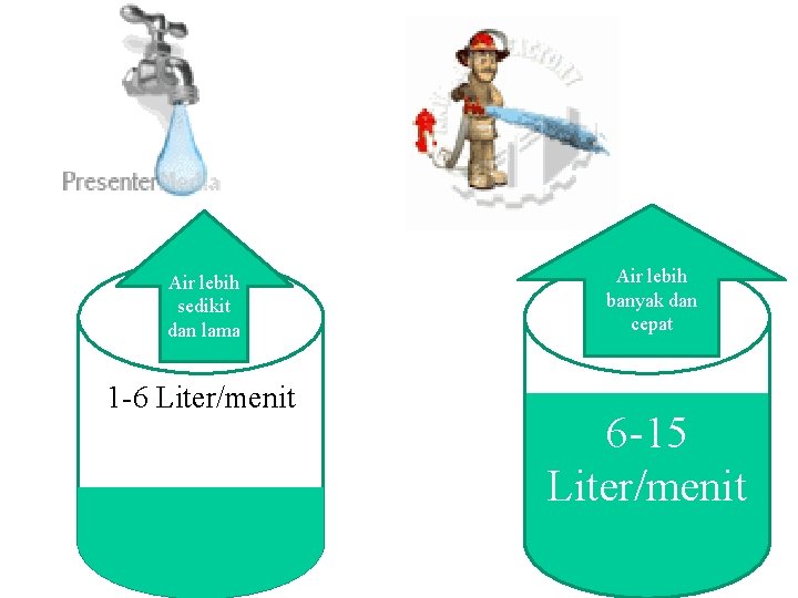 Air lebih sedikit dan lama 1 -6 Liter/menit Air lebih banyak dan cepat 6