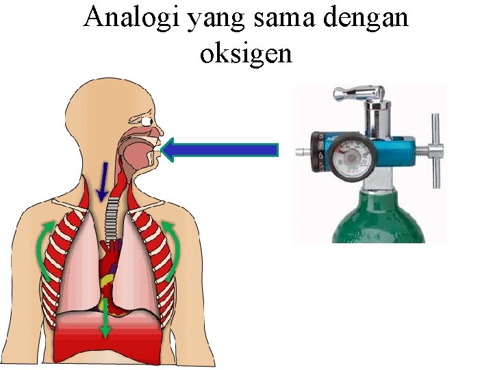 Analogi yang sama dengan oksigen 