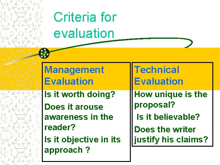 Criteria for evaluation Management Evaluation Technical Evaluation Is it worth doing? Does it arouse