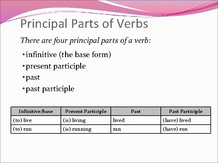 Principal Parts of Verbs There are four principal parts of a verb: • infinitive
