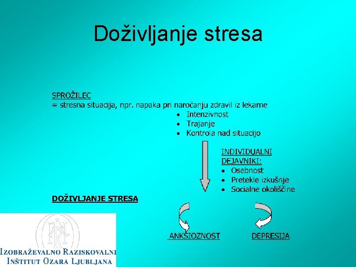 Doživljanje stresa 