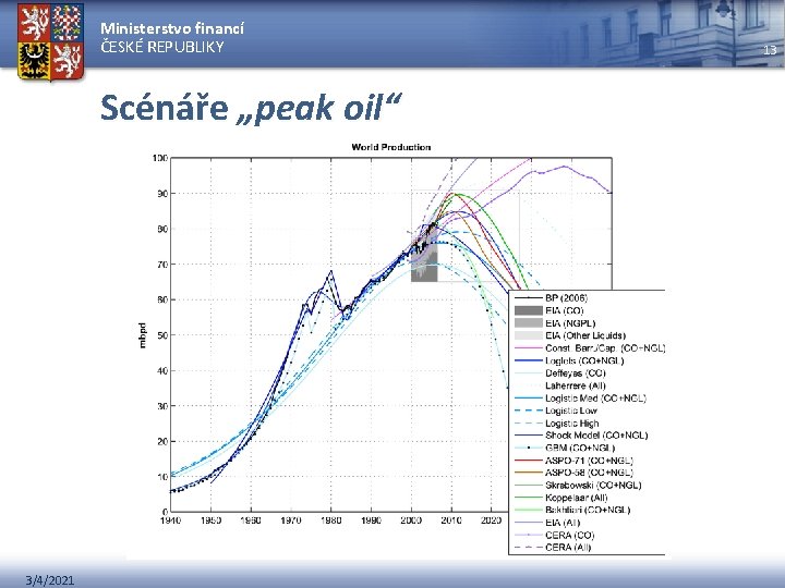 Ministerstvo financí ČESKÉ REPUBLIKY Scénáře „peak oil“ 3/4/2021 13 