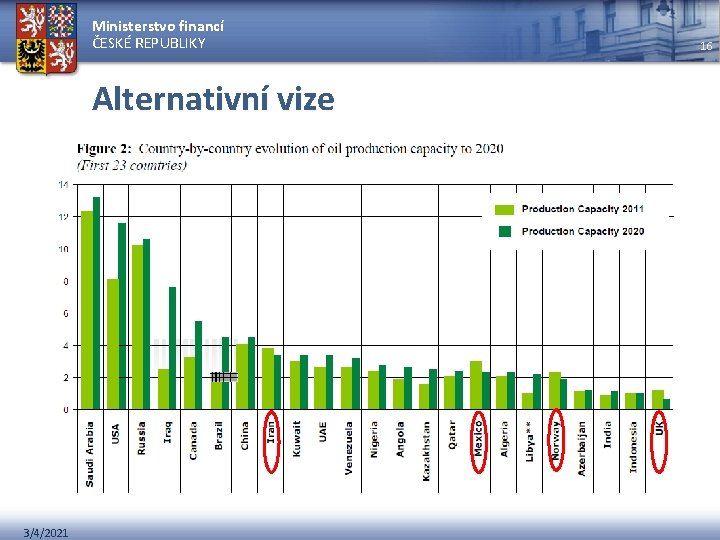 Ministerstvo financí ČESKÉ REPUBLIKY Alternativní vize 3/4/2021 16 