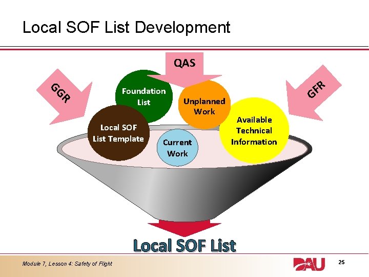 Local SOF List Development QAS GG Foundation List R Local SOF List Template Unplanned