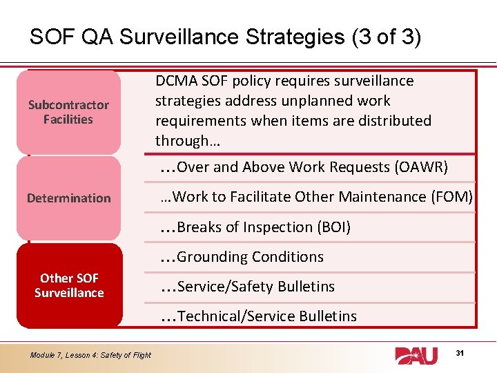 SOF QA Surveillance Strategies (3 of 3) Subcontractor Facilities DCMA SOF policy requires surveillance