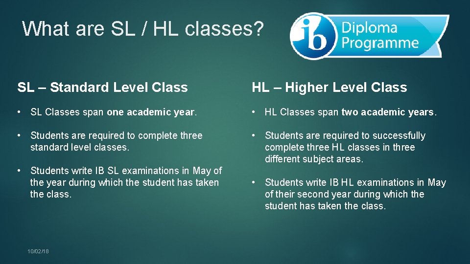 What are SL / HL classes? SL – Standard Level Class HL – Higher