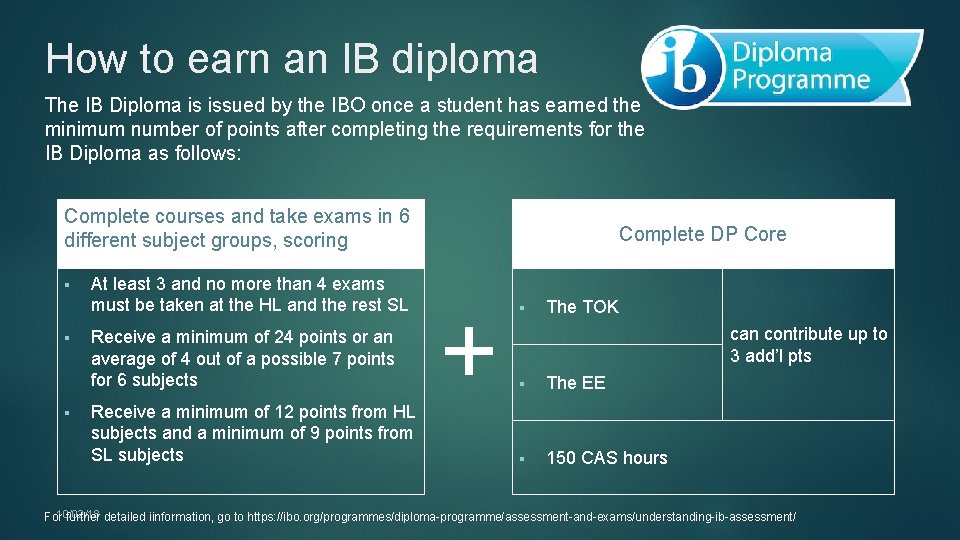 How to earn an IB diploma The IB Diploma is issued by the IBO