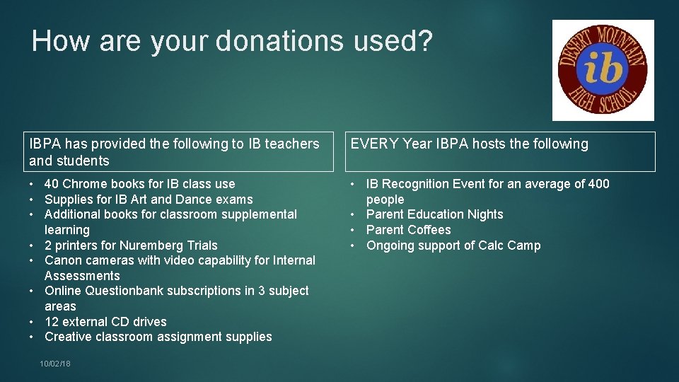 How are your donations used? IBPA has provided the following to IB teachers and