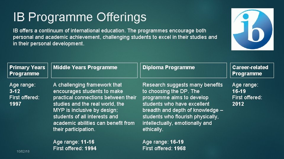 IB Programme Offerings IB offers a continuum of international education. The programmes encourage both