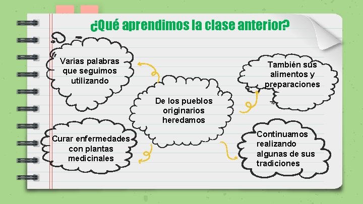 ¿Qué aprendimos la clase anterior? Varias palabras que seguimos utilizando También sus alimentos y