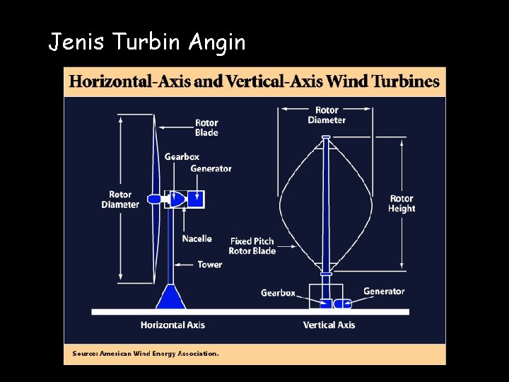 Jenis Turbin Angin 