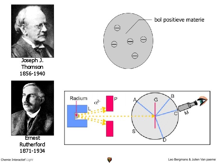 Joseph J. Thomson 1856 -1940 Ernest Rutherford 1871 -1934 