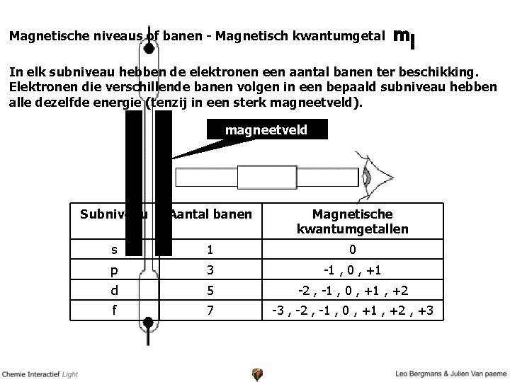Magnetische niveaus of banen - Magnetisch kwantumgetal ml In elk subniveau hebben de elektronen