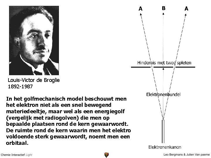 Louis-Victor de Broglie 1892 -1987 In het golfmechanisch model beschouwt men het elektron niet
