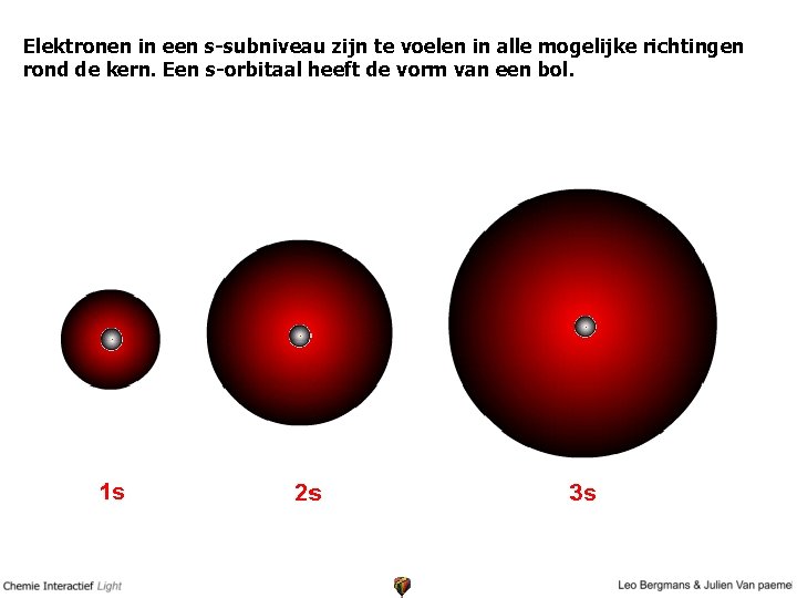 Elektronen in een s-subniveau zijn te voelen in alle mogelijke richtingen rond de kern.