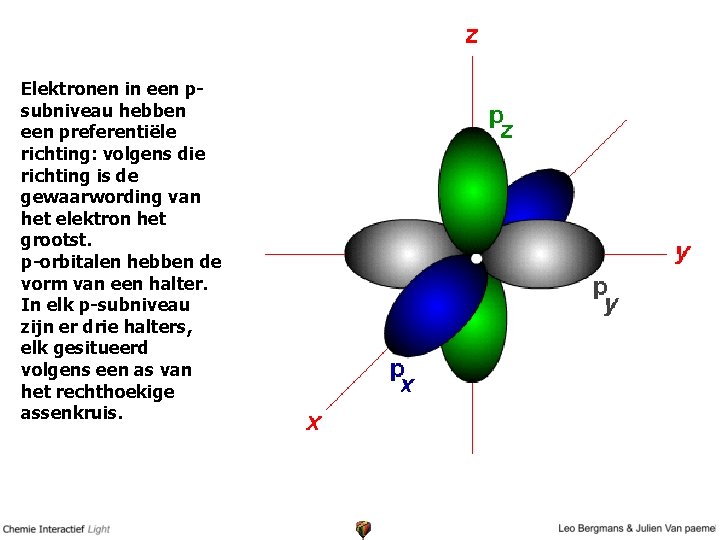 Elektronen in een psubniveau hebben een preferentiële richting: volgens die richting is de gewaarwording
