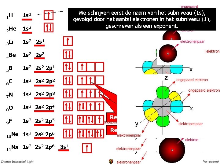 1 H 1 s 1 2 He 1 s 2 3 Li 1 s