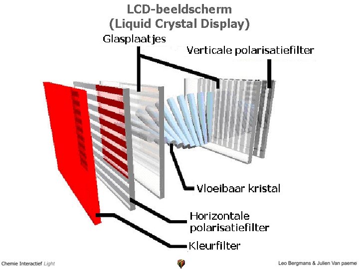 LCD-beeldscherm (Liquid Crystal Display) 