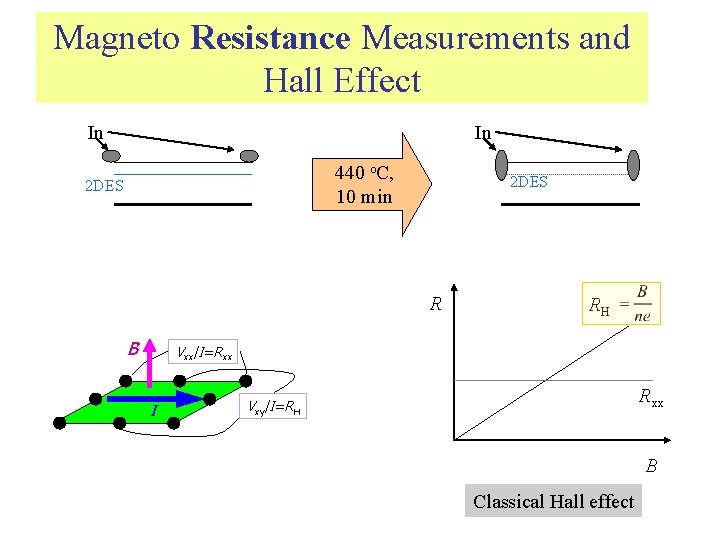 Magneto Resistance Measurements and Hall Effect In In 440 o. C, 10 min 2