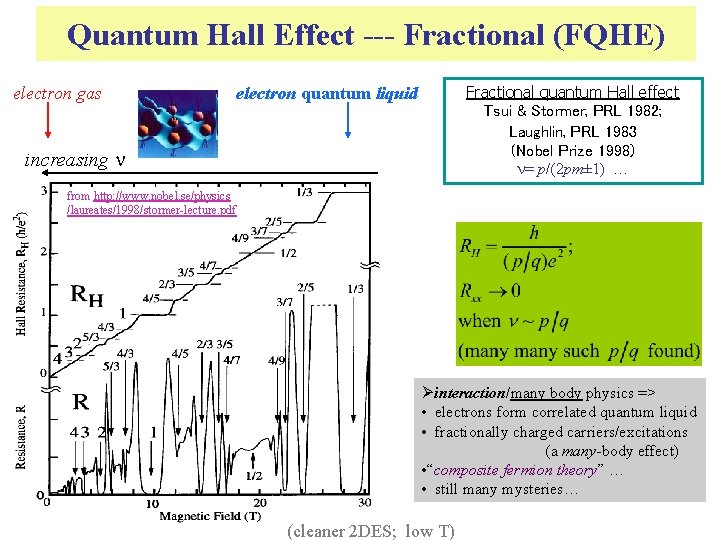 Quantum Hall Effect --- Fractional (FQHE) electron gas Fractional quantum Hall effect Tsui &