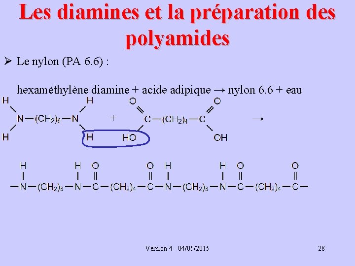 Les diamines et la préparation des polyamides Ø Le nylon (PA 6. 6) :