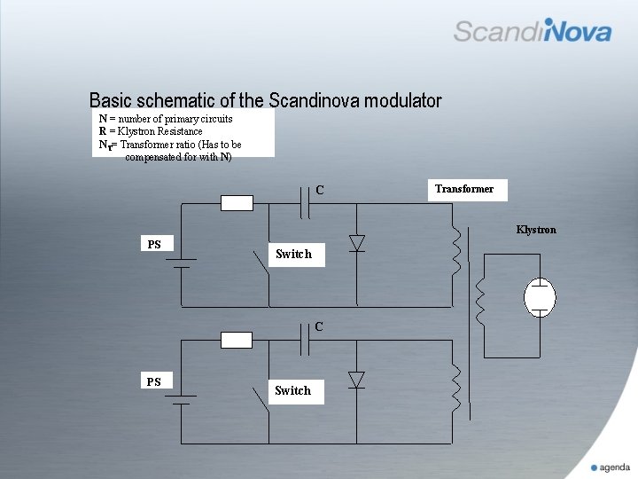 Basic schematic of the Scandinova modulator N = number of primary circuits R =