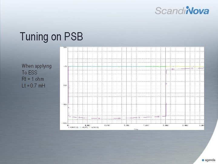 Tuning on PSB When applying To ESS Rt = 1 ohm Lt = 0.