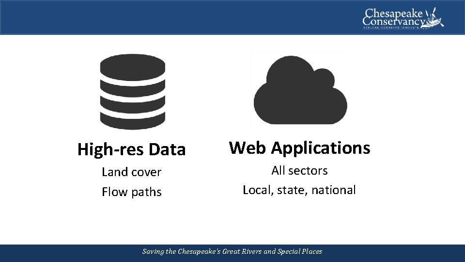 High-res Data Web Applications Land cover Flow paths All sectors Local, state, national Saving