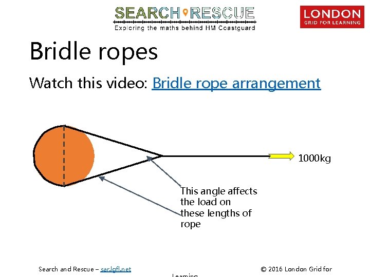 Bridle ropes Watch this video: Bridle rope arrangement 1000 kg This angle affects the