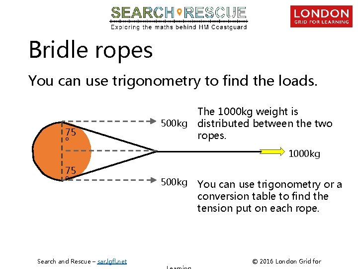 Bridle ropes You can use trigonometry to find the loads. 75 500 kg o