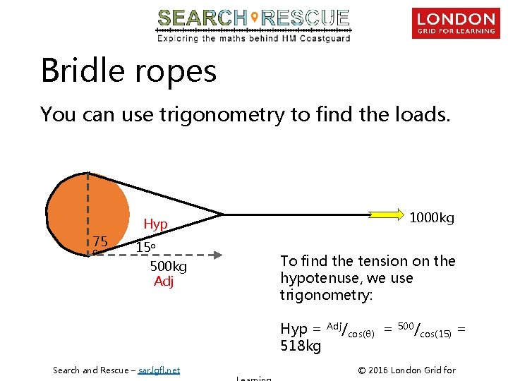 Bridle ropes You can use trigonometry to find the loads. Hyp 75 o 15