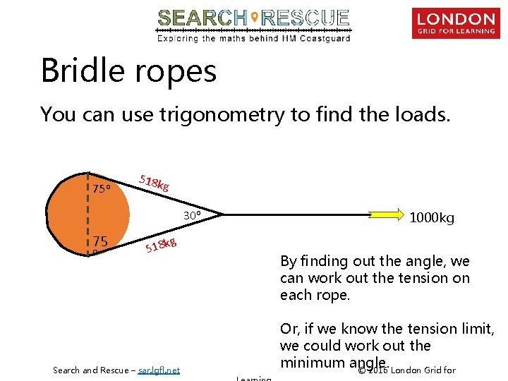 Bridle ropes You can use trigonometry to find the loads. 75 o 518 k