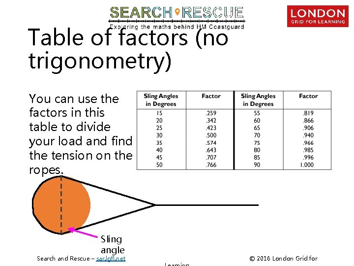 Table of factors (no trigonometry) You can use the factors in this table to