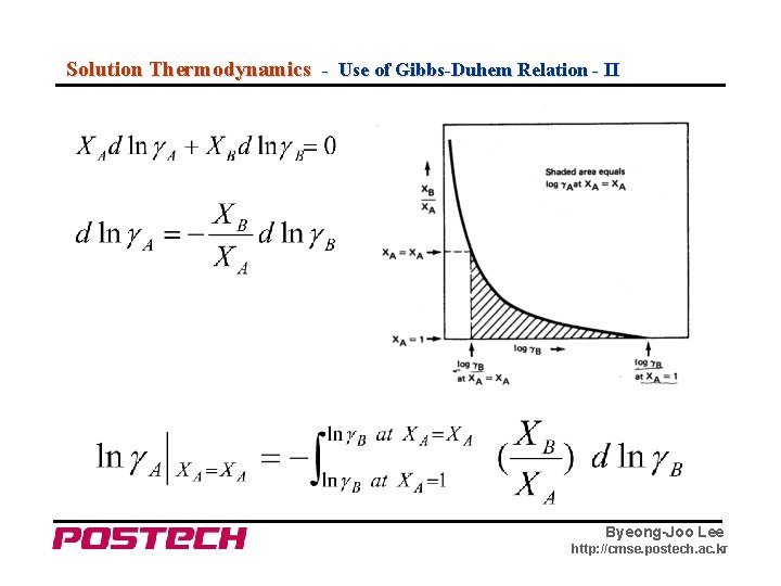 Solution Thermodynamics - Use of Gibbs-Duhem Relation - II Byeong-Joo Lee http: //cmse. postech.