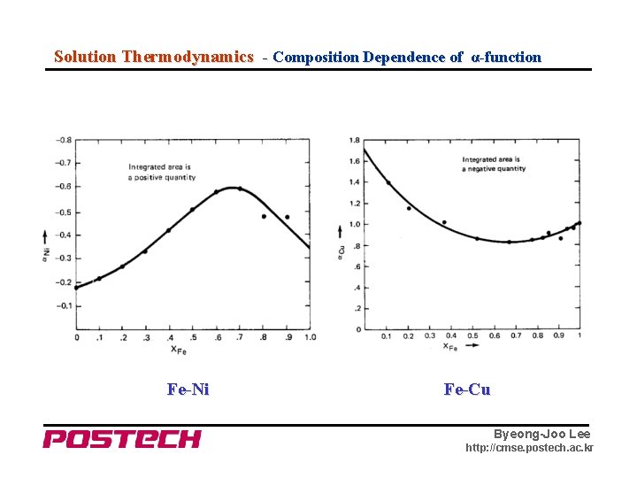 Solution Thermodynamics - Composition Dependence of α-function Fe-Ni Fe-Cu Byeong-Joo Lee http: //cmse. postech.