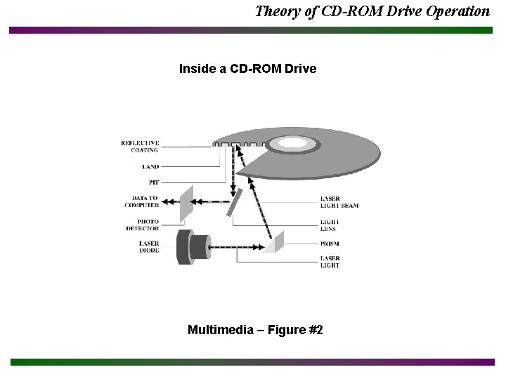 Theory of CD-ROM Drive Operation Inside a CD-ROM Drive Multimedia – Figure #2 